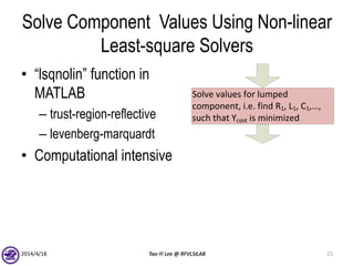 Solve Component Values Using Non-linear
Least-square Solvers
• “lsqnolin” function in
MATLAB
– trust-region-reflective
– levenberg-marquardt
• Computational intensive
2014/4/18 Tao-Yi Lee @ RFVLSILAB 15
Solve values for lumped
component, i.e. find R1, L1, C1,…,
such that Ycost is minimized
 