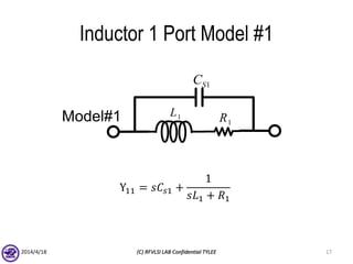 Inductor 1 Port Model #1
Y11 = 𝑠𝐶𝑠1 +
1
𝑠𝐿1 + 𝑅1
2014/4/18 (C) RFVLSI LAB Confidential TYLEE 17
Model#1 1R1L
1SC
 