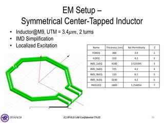 EM Setup –
Symmetrical Center-Tapped Inductor
• Inductor@M9, UTM = 3.4𝜇𝑚, 2 turns
• IMD Simplification
• Localized Excitation
2014/4/18 (C) RFVLSI LAB Confidential TYLEE 39
Name Thickness (nm) Rel Permittivity Z
FOXEQ 300 3.9 1
ILDEQ 310 4.2 2
IMD_1aEQ 4100 3.523395 3
IMD_9aEQ 725 4.2 4
IMD_9bEQ 110 8.1 5
IMD_9cEQ 3230 4.2 6
PASS1EQ 1800 5.254054 7
 