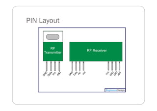 Rf Module Pin RF module | PDF