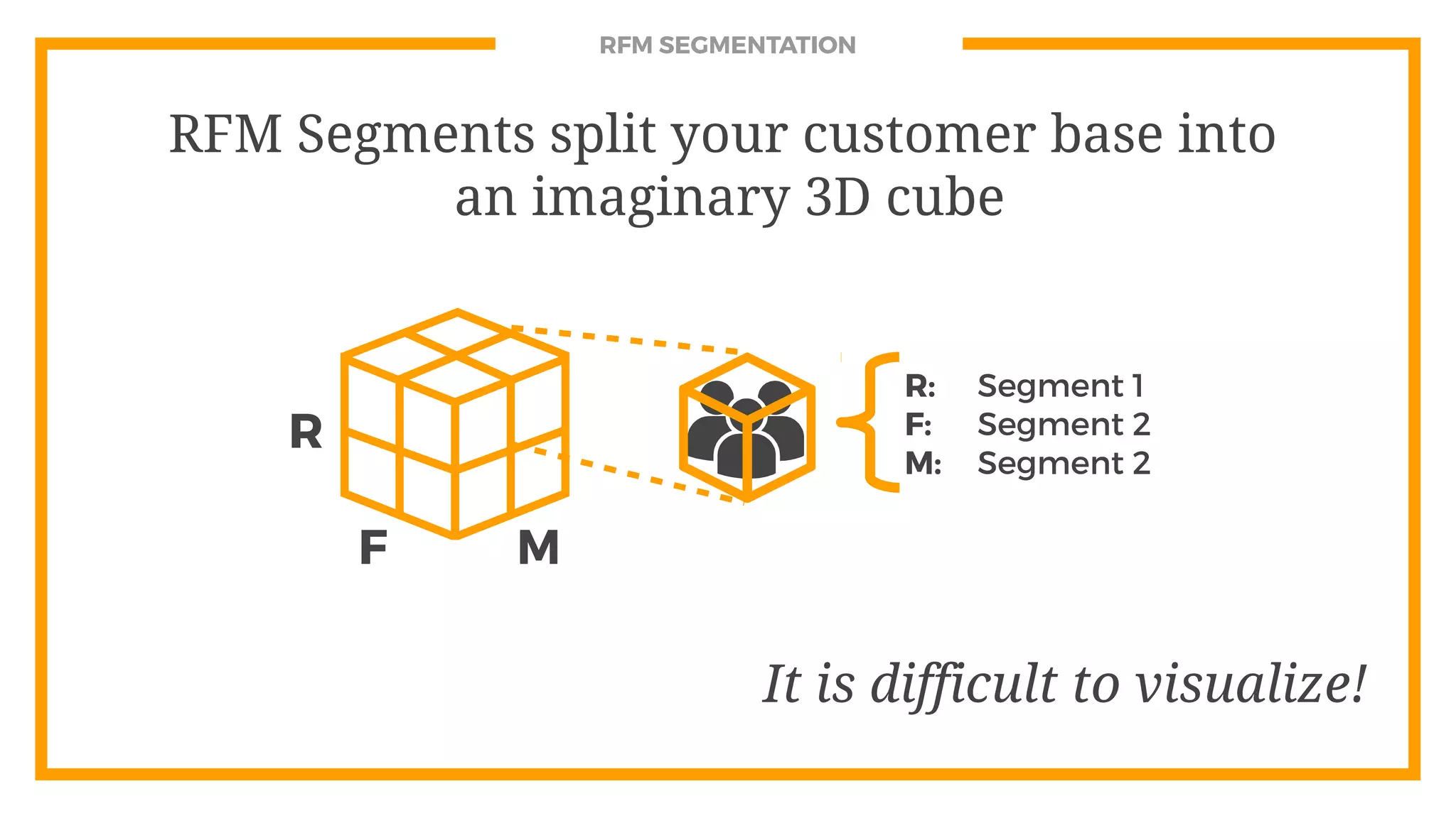 RFM SEGMENTATION
RFM Segments split your customer base into
an imaginary 3D cube
It is difficult to visualize!
R
F M
R: Segment 1
F: Segment 2
M: Segment 2
 