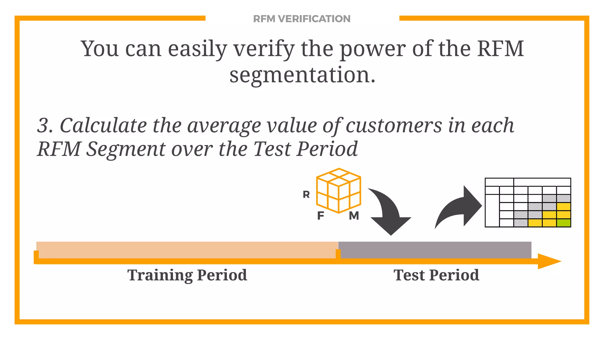 RFM VERIFICATION
You can easily verify the power of the RFM
segmentation.
3. Calculate the average value of customers in each
RFM Segment over the Test Period
R
F M
Training Period Test Period
 