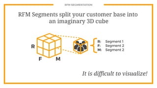 RFM Segmentation | PDF