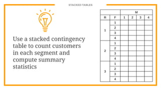 Use a stacked contingency
table to count customers
in each segment and
compute summary
statistics
STACKED TABLES
M
R F 1 2...