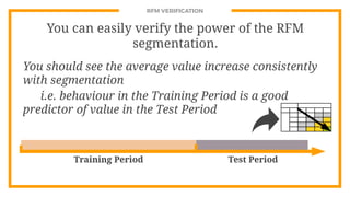 RFM VERIFICATION
You can easily verify the power of the RFM
segmentation.
You should see the average value increase consistently
with segmentation
i.e. behaviour in the Training Period is a good
predictor of value in the Test Period
Training Period Test Period
 