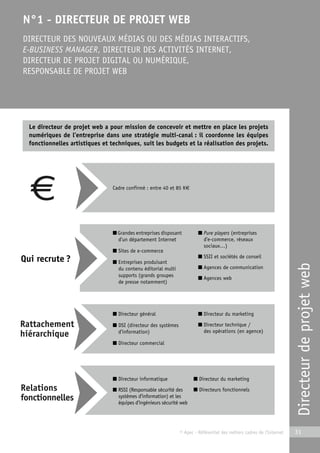 © Apec - Référentiel des métiers cadres de l’Internet 31 
Qui recrute ? 
Directeur de projet web 
N°1 - DIRECTEUR DE PROJET WEB 
DIRECTEUR DES NOUVEAUX MÉDIAS OU DES MÉDIAS INTERACTIFS, 
E-BUSINESS MANAGER, DIRECTEUR DES ACTIVITÉS INTERNET, 
DIRECTEUR DE PROJET DIGITAL OU NUMÉRIQUE, 
RESPONSABLE DE PROJET WEB 
Le directeur de projet web a pour mission de concevoir et mettre en place les projets 
numériques de l’entreprise dans une stratégie multi-canal : il coordonne les équipes 
fonctionnelles artistiques et techniques, suit les budgets et la réalisation des projets. 
Cadre confirmé : entre 40 et 85 K€ 
■ Grandes entreprises disposant 
d’un département Internet 
■ Sites de e-commerce 
■ Entreprises produisant 
du contenu éditorial multi 
supports (grands groupes 
de presse notamment) 
■ Pure players (entreprises 
d’e-commerce, réseaux 
sociaux…) 
■ SSII et sociétés de conseil 
■ Agences de communication 
■ Agences web 
■ Directeur général 
■ DSI (directeur des systèmes 
d’information) 
■ Directeur commercial 
■ Directeur du marketing 
■ Directeur technique / 
des opérations (en agence) 
■ Directeur informatique 
■ RSSI (Responsable sécurité des 
systèmes d’information) et les 
équipes d’ingénieurs sécurité web 
■ Directeur du marketing 
■ Directeurs fonctionnels 
 