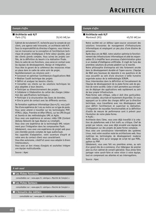 ARCHITECTE 
Exemple d’offre 
■ Architecte web H/F 
Paris (75) 35/45 k€/an 
Cabinet de recrutement IT, recherche pour le compte de son 
client, une agence web innovante, un architecte web-H/F. 
Sous la responsabilité du directeur d’agence, vous interve-nez 
en transverse sur la conception et l’architecture tech-nique 
de projets stratégiques à forte valeur ajoutée, pour 
des clients grands comptes. Vous suivez les projets con-fiés, 
de la définition du besoin à la réalisation finale. 
Dans le cadre de vos fonctions, vous serez en contact avec 
les équipes de développement, Design et intégration. 
Vous êtes le garant de la cohérence des ressources mises 
en place dans le cadre de votre suivi de projet. 
Quotidiennement vos missions sont : 
• Concevoir et optimiser l’architecture d’applications Web 
• Réaliser l’audit technique des projets 
• Définir et analyser les besoins clients. 
• Conseiller vos clients sur les solutions techniques les 
plus adaptées à leurs besoins. 
• Participer au dimensionnement des projets. 
• Collaborer à l’élaboration du cahier des charges (rédac-tion 
des spécifications techniques.) 
• Participer à la structuration des bases de données. 
• Etre le point de contact avec les différents services. 
De formation supérieure informatique (bac+4/5), vous justi-fiez 
d’une expérience de 3 ans au moins sur ce type de poste. 
Vous serez amené à travailler sur les technologies PHP, 
HTML5, (Ajax, Première et After Effect), sur les CMS Drupal 
et Joomla et des méthodologies UML et Agile. 
Vous avez une expérience en serveur vidéo CDN (Content 
Delivery Network) de type Akamai ou Limelight. 
Vous avez une expérience de la technologie XML notam-ment 
pour l’intégration dans les composantes Flash. 
Idéalement, vous avez une expérience de projet web pour 
une clientèle grands comptes de type audiovisuel. 
Vos capacités d’adaptation, votre ouverture d’esprit et 
votre sens du contact client vous caractérisent. 
Vous êtes autonome, créatif et savez vous adapter à divers 
interlocuteurs. 
Vous avez un bon niveau d’anglais et souhaitez intégrer 
une équipe multiculturelle. 
Source : Apec 
À voir aussi 
■ Les Fiches Fonctions 
consultables sur : www.apec.fr, rubrique « Marché de l’emploi » 
■ Les Fiches Secteurs 
consultables sur : www.apec.fr, rubrique « Marché de l’emploi » 
■ L’Annuaire des métiers 
consultable sur : www.apec.fr, rubrique « Ma carrière » 
40 © Apec - Référentiel des métiers cadres de l’Internet 
Exemple d’offre 
■ Architecte web H/F 
Montreuil (93) 45/55 k€/an 
Notre société est un éditeur open-source concevant des 
solutions innovantes de management d’infrastructures 
informatiques et employant un peu plus d’une dizaine de 
personnes. 
Après deux ans de R&D, notre solution optimise le fonction-nement 
des infrastructures informatiques et aide les respon-sables 
SI à simplifier leurs processus d’administration grâce 
à un module d’intelligence artificielle. Il s’agit de l’une des 
premières solutions de private platform sur le marché. 
Notre philosophie d’entreprise est très fortement ancrée 
dans le développement durable et l’open-source. L’équipe 
de R&D sera heureuse de répondre à vos questions et de 
vous accueillir au sein d’une structure à taille humaine 
organisée autour de la méthodologie SCRUM. 
Vous interviendrez dans la définition et l’encadrement de 
l’équipe de développement de la plate-forme web de ges-tion 
de notre société. Celle-ci doit permettre aux entrepri-ses 
de déployer des applications web rapidement au sein 
de leur propre infrastructure. 
Plate-forme web critique, celle-ci doit être particulière-ment 
scalable, sécurisée et hautement disponible. En vous 
appuyant sur le cahier des charges défini par la direction 
technique, vous travaillerez avec nos développeurs web 
pour définir l’architecture et superviser la réalisation. 
L’intégration de nouvelles fonctionnalités et la définition 
d’outils de mesure de performance sont à prévoir pour 
l’évolution de notre plate-forme. 
• Profil : 
Architecte dans l’âme, vous avez déjà travaillé à la créa-tion 
de plateformes web à fort trafic ou critique. Chef de 
projet par nature, vous avez déjà encadré une équipe de 
développeurs sur des projets de plate-forme complexe. 
Vous avez une connaissance intermédiaire des systèmes 
Linux, mais votre vocation reste les architectures web. Vous 
maîtrisez les technologies de développement moderne 
AJAX, Jquery, ainsi qu’un langage de script tel que PERL, 
python ou PHP. 
Idéalement, vous avez fait vos premières armes, au sein 
d’un grand site de e-commerce, d’un hébergeur de premier 
plan ou d’un cabinet de conseil spécialisé. Vous aimez faire 
partager votre savoir-faire et votre vision à votre équipe, 
tout en comprenant ses attentes et ses interrogations. 
Source : Apec 
 