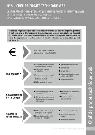 Chef de projet technique web 
N°5 - CHEF DE PROJET TECHNIQUE WEB 
CHEF DE PROJET INTERNET TECHNIQUE, CHEF DE PROJET INFORMATIQUE WEB, 
CHEF DE PROJET PLATEFORME WEB MOBILE, 
LEAD TECHNIQUE APPLICATIONS INTERNET / MOBILE 
Le chef de projet technique web analyse techniquement les besoins, organise, planifie 
et met en oeuvre le développement informatique des services ou produits sur Internet 
et /ou web mobile pour des clients internes ou externes. Il doit garantir la qualité tech-nique 
des applications et veiller au respect du cahier des charges et des délais qui ont 
© Apec - Référentiel des métiers cadres de l’Internet 55 
été impartis. 
Qui recrute ? 
Jeune cadre : entre 35 et 45 k€ 
Cadre confirmé : entre 45 et 60 K€ 
■ Grandes entreprises disposant 
d’un département Internet 
■ Pure players, sites de 
e-commerce 
■ Petites et moyennes entrepri-ses 
ayant une activité impor-tante 
sur Internet 
■ SSII et sociétés de conseil 
■ Agences de communication 
■ Agences web 
■ Portails Internet 
■ Éditeurs d’applications (web, 
mobile, jeux vidéo) 
■ Éditeurs de logiciels 
■ Directeur de projet web et 
web mobile 
■ DSI (directeur des systèmes 
d’information), responsable 
informatique 
■ Responsable de production 
Internet 
■ Directeur technique / 
des opérations 
■ MOA (maîtrise d’ouvrage) de 
l’entreprise ou de l’agence 
■ Service de production infor-matique 
de l’entreprise 
■ Responsable sécurité web 
■ Responsable systèmes/ 
réseaux 
■ Responsable télécoms 
 