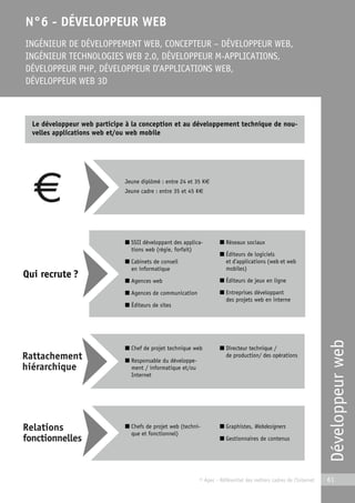 Développeur web 
N°6 - DÉVELOPPEUR WEB 
INGÉNIEUR DE DÉVELOPPEMENT WEB, CONCEPTEUR – DÉVELOPPEUR WEB, 
INGÉNIEUR TECHNOLOGIES WEB 2.0, DÉVELOPPEUR M-APPLICATIONS, 
DÉVELOPPEUR PHP, DÉVELOPPEUR D’APPLICATIONS WEB, 
DÉVELOPPEUR WEB 3D 
Le développeur web participe à la conception et au développement technique de nou-velles 
© Apec - Référentiel des métiers cadres de l’Internet 61 
applications web et/ou web mobile 
Qui recrute ? 
Jeune diplômé : entre 24 et 35 K€ 
Jeune cadre : entre 35 et 45 K€ 
■ SSII développant des applica-tions 
web (régie, forfait) 
■ Cabinets de conseil 
en informatique 
■ Agences web 
■ Agences de communication 
■ Éditeurs de sites 
■ Réseaux sociaux 
■ Éditeurs de logiciels 
et d’applications (web et web 
mobiles) 
■ Éditeurs de jeux en ligne 
■ Entreprises développant 
des projets web en interne 
■ Chef de projet technique web 
■ Responsable du développe-ment 
/ informatique et/ou 
Internet 
■ Directeur technique / 
de production/ des opérations 
■ Chefs de projet web (techni-que 
et fonctionnel) 
■ Graphistes, Webdesigners 
■ Gestionnaires de contenus 
 
