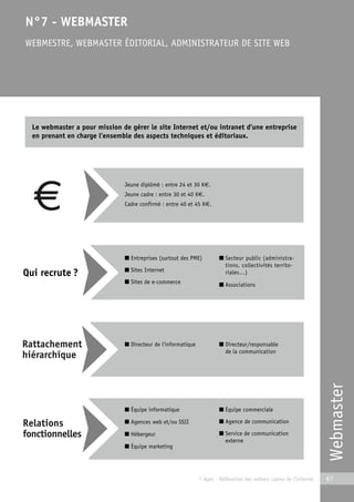 Webmaster 
N°7 - WEBMASTER 
WEBMESTRE, WEBMASTER ÉDITORIAL, ADMINISTRATEUR DE SITE WEB 
Le webmaster a pour mission de gérer le site Internet et/ou intranet d’une entreprise 
en prenant en charge l’ensemble des aspects techniques et éditoriaux. 
© Apec - Référentiel des métiers cadres de l’Internet 67 
Qui recrute ? 
Jeune diplômé : entre 24 et 30 K€. 
Jeune cadre : entre 30 et 40 K€. 
Cadre confirmé : entre 40 et 45 K€. 
■ Entreprises (surtout des PME) 
■ Sites Internet 
■ Sites de e-commerce 
■ Secteur public (administra-tions, 
collectivités territo-riales…) 
■ Associations 
■ Directeur de l’informatique ■ Directeur/responsable 
de la communication 
■ Équipe informatique 
■ Agences web et/ou SSII 
■ Hébergeur 
■ Équipe marketing 
■ Équipe commerciale 
■ Agence de communication 
■ Service de communication 
externe 
 