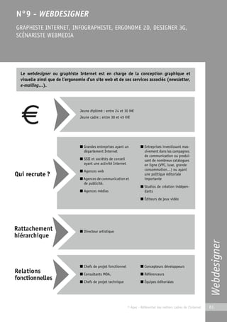 Webdesigner 
N°9 - WEBDESIGNER 
GRAPHISTE INTERNET, INFOGRAPHISTE, ERGONOME 2D, DESIGNER 3G, 
SCÉNARISTE WEBMEDIA 
Le webdesigner ou graphiste Internet est en charge de la conception graphique et 
visuelle ainsi que de l’ergonomie d’un site web et de ses services associés (newsletter, 
e-mailing…). 
© Apec - Référentiel des métiers cadres de l’Internet 81 
Qui recrute ? 
Jeune diplômé : entre 24 et 30 K€ 
Jeune cadre : entre 30 et 45 K€ 
■ Grandes entreprises ayant un 
département Internet 
■ SSII et sociétés de conseil 
ayant une activité Internet 
■ Agences web 
■ Agences de communication et 
de publicité. 
■ Agences médias 
■ Entreprises investissant mas-sivement 
dans les campagnes 
de communication ou produi-sant 
de nombreux catalogues 
en ligne (VPC, luxe, grande 
consommation…) ou ayant 
une politique éditoriale 
importante 
■ Studios de création indépen-dants 
■ Éditeurs de jeux vidéo 
■ Directeur artistique 
■ Chefs de projet fonctionnel 
■ Consultants MOA, 
■ Chefs de projet technique 
■ Concepteurs développeurs 
■ Référenceurs 
■ Équipes éditoriales 
 