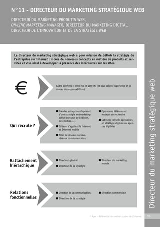 Directeur du marketing stratégique web 
N°11 - DIRECTEUR DU MARKETING STRATÉGIQUE WEB 
DIRECTEUR DU MARKETING PRODUITS WEB, 
ON-LINE MARKETING MANAGER, DIRECTEUR DU MARKETING DIGITAL, 
DIRECTEUR DE L’INNOVATION ET DE LA STRATÉGIE WEB 
Le directeur du marketing stratégique web a pour mission de définir la stratégie de 
l’entreprise sur Internet : il crée de nouveaux concepts en matière de produits et ser-vices 
et vise ainsi à développer la présence des internautes sur les sites. 
© Apec - Référentiel des métiers cadres de l’Internet 95 
Qui recrute ? 
Cadre confirmé : entre 50 et 100 K€ (et plus selon l’expérience et le 
niveau de responsabilités) 
■ Grandes entreprises disposant 
d’une stratégie webmarketing 
active (secteur de l’édition, 
des médias,…) 
■ Éditeurs d’applicatifs Internet 
et Internet mobile 
■ Sites de réseaux sociaux, 
réseaux communautaires 
■ Opérateurs télécoms et 
moteurs de recherche 
■ Cabinets conseils spécialisés 
en stratégie digitale ou agen-ces 
digitales 
■ Directeur général 
■ Directeur de la stratégie 
■ Directeur du marketing 
monde 
■ Direction de la communication, 
■ Direction de la stratégie 
■ Direction commerciale 
 