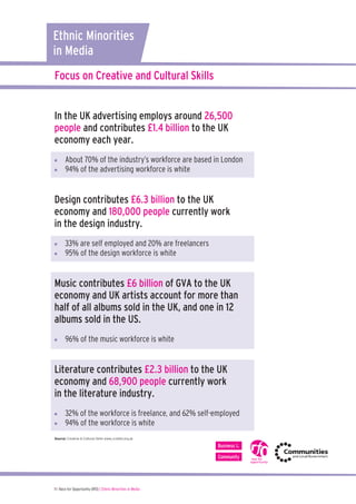 Ethnic Minorities
in Media
Focus on Creative and Cultural Skills
In the UK advertising employs around 26,500
people and contributes £1.4 billion to the UK
economy each year.
	 	 
	 	 

About 70% of the industry’s workforce are based in London
94% of the advertising workforce is white

Design contributes £6.3 billion to the UK
economy and 180,000 people currently work
in the design industry.
	 
	 

33% are self employed and 20% are freelancers
95% of the design workforce is white

Music contributes £6 billion of GVA to the UK
economy and UK artists account for more than
half of all albums sold in the UK, and one in 12
albums sold in the US.
	 	 

96% of the music workforce is white

Literature contributes £2.3 billion to the UK
economy and 68,900 people currently work
in the literature industry.
	 	 
	 	 

32% of the workforce is freelance, and 62% self-employed
94% of the workforce is white

Source: Creative & Cultural Skills www..ccskills.org.uk

11 I Race for Opportunity (RfO) | Ethnic Minorities in Media

 