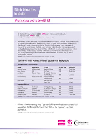 Ethnic Minorities
in Media
What’s class got to do with it?

	 	 

Of the top 100 journalists in 2006, 54% were independently educated
an increase from 49% in 1986.
Source: The Sutton Trust -The Educational Backgrounds of Leading Journalists, June 2006

	 	 

A separate survey of leading journalists and editors suggests that the latest new recruits
to the national news media are even more likely to come from privileged backgrounds
than those from previous generations. Reasons for this range from: low pay and
insecurity at junior levels; the high costs of living in London; the increasing costs of
postgraduate courses; a bias towards those with family or personal connections within
the industry amid a largely informal but highly competitive recruitment process;
and ﬁnally, the stronger skills and attributes exhibited at an earlier age by those
from private schools.
Source: The Sutton Trust -The Educational Backgrounds of Leading Journalists, June 2006

Some Household Names and their Educational Background
News Presenters/Correspondents:
Name
Jeremy Paxman
John Simpson
Jon Snow

Organisation
BBC Newsnight
BBC
Channel 4 News

David Dimbleby

BBC Question Time

Fiona Bruce

BBC

School
Malvern College
St. Pauls
St Edwards Chichester
High for Boys
Glengorse, Battle;
Charterhouse
Hatcham Girls,
New Cross

School Type
IND
IND

University
Cambridge
Cambridge

IND

Liverpool

IND

Oxford

SEL

Oxford

Ardingly College
St. Dunstan’s College
Dulwich College
Clifton College
Cranleigh

IND
IND
IND
IND
IND

Oxford
Oxford
Oxford
Oxford
Cambridge

Newspaper Editors:
Ian Hislop
Matthew d’Ancona
Lionel Barber
Roger Alton
Alan Rusbridger

Private Eye
Spectator
Financial Times
Observer
Guardian

Source: The Sutton Trust -The Educational Backgrounds of Leading Journalists, June 2006

	 	 

Private schools make up only 7 per cent of the country’s secondary school
population. Yet they produce well over half of the country’s top news
journalists.
Source: The SuttonTrust -The Educational Backgrounds of Leading Journalists, June 2006

07 I Race for Opportunity (RfO) | Ethnic Minorities in Media

 