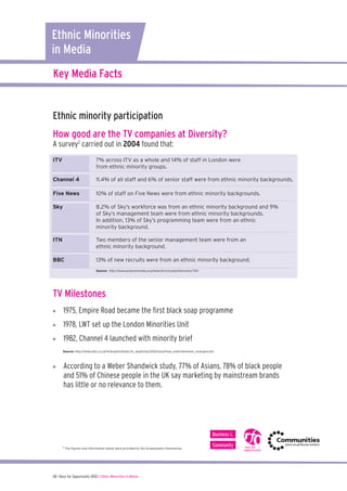 Ethnic Minorities
in Media
Key Media Facts

Ethnic minority participation
How good are the TV companies at Diversity?
A survey2 carried out in 2004 found that:
ITV

7% across ITV as a whole and 14% of staff in London were
from ethnic minority groups.

Channel 4

11.4% of all staff and 6% of senior staff were from ethnic minority backgrounds.

Five News

10% of staff on Five News were from ethnic minority backgrounds.

Sky

8.2% of Sky’s workforce was from an ethnic minority background and 9%
of Sky’s management team were from ethnic minority backgrounds.
In addition, 13% of Sky’s programming team were from an ethnic
minority background.

ITN

Two members of the senior management team were from an
ethnic minority background.

BBC

13% of new recruits were from an ethnic minority background.
Source: http://www.asiansinmedia.org/news/article.php/television/740

TV Milestones
	 	 

1975, Empire Road became the ﬁrst black soap programme

	 	 

1978, LWT set up the London Minorities Unit

	 	 

1982, Channel 4 launched with minority brief
Source: http://news.bbc.co.uk/hi/english/static/in_depth/uk/2002/race/how_entertainment_changed.stm

	 	 

According to a Weber Shandwick study, 77% of Asians, 78% of black people
and 51% of Chinese people in the UK say marketing by mainstream brands
has little or no relevance to them.

2

The ﬁgures and information below were provided by the broadcasters themselves.

08 I Race for Opportunity (RfO) | Ethnic Minorities in Media

 