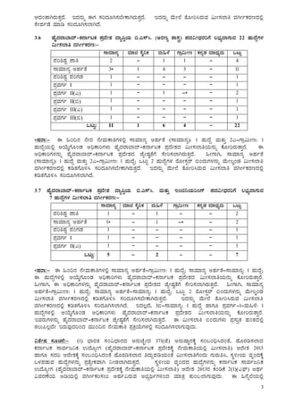 Rfo notification-29-10-2014 | PDF