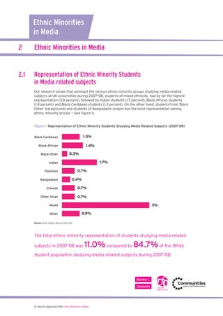 03 I Race for Opportunity (RfO) | Ethnic Minorities in Media
2 Ethnic Minorities in Media
2.1 Representation of Ethnic Minority Students
in Media related subjects
Our research shows that amongst the various ethnic minority groups studying media related
subjects at UK universities during 2007–08, students of mixed ethnicity had by far the highest
representation (3.0 percent), followed by Indian students (1.7 percent), Black African students
(1.4 percent) and Black Caribbean students (1.3 percent). On the other hand, students from ‘Black
Other’ backgrounds and students of Bangladeshi origins had the least representation among
ethnic minority groups – (see ﬁgure 1).
Figure 1: Representation of Ethnic Minority Students Studying Media Related Subjects (2007-08)
Source: HESA Student Record (2007-08)
The total ethnic minority representation of students studying media related
subjects in 2007-08 was 11.0%compared to 84.7%of the White
student population studying media related subjects during 2007-08.
Ethnic Minorities
in Media
Black Caribbean
Black African
Black Other
Indian
Pakistani
Bangladeshi
Chinese
Other Asian
Mixed
Other
1.3%
0.3%
1.4%
1.7%
0.7%
0.4%
0.7%
0.7%
0.9%
3%
 