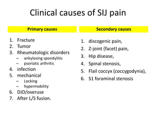 Clinical causes of SIJ pain
Primary causes
1. Fracture
2. Tumor
3. Rheumatologic disorders
– ankylosing spondylitis
– psoriatic arthritis
4. infection
5. mechanical
– Locking
– hypermobility
6. DJD/overuse
7. After L/S fusion.
Secondary causes
1. discogenic pain,
2. Z-joint (facet) pain,
3. Hip disease,
4. Spinal stenosis,
5. Flail coccyx (coccygodynia),
6. S1 foraminal stenosis
 