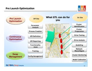 Pre Launch Optimization

Pre Launch
Optimisation

Off Site

Parameter
Analysis
Process Creation

Continuous
Optimisation

KPI Definition
KPI Reporting
Functionality
Asses
Training

Swap
Management

Config Management

What GTL can do for
you

On Site

Cluster
Identification
Cluster
Preparation
Drive Testing
Drive Analysis
Modelling
Network
Reconfigure
Cluster Monitoring
Model Calibration

13

 