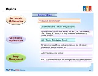 Reports
Deliverables
Pre Launch
Optimisation

Pre Launch Optimization
Cell / Cluster Drive Test and Analysis Report.
Quality issues identification and RX lev, RX Qual, TCH Blocking,
SDCCH Drop,HO Issues, Call drop problems, and call set up
issues analysis.

Continuous
Optimisation

Cell / Cluster Optimisation Report.
RF parameters audit and tuning : neighbour site list, power
parameters, HO parameters, etc.
Antenna engineering tuning.

Swap
Management

Cell / cluster Optimisation and tuning to reach acceptance criteria.

16

 