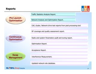 Reports
Traffic Statistics Analysis Report.

Pre Launch
Optimisation

Network Analysis and Optimisation Report.
Cell, cluster, Network drive test reports from post processing tool.
RF coverage and quality assessment report.

Continuous
Optimisation

Radio and system Parameters audit and tuning report.
Optimisation Report.

Acceptance Report.

Swap
Management

Interference Measurement.

Updated network site database.
17

 