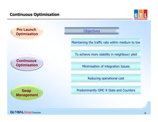 Continuous Optimisation

Pre Launch
Optimisation

Objectives
Maintaining the traffic rate within medium to low

To achieve more stability in neighbour/ pilot

Continuous
Optimisation

Minimisation of integration Issues

Reducing operational cost

Swap
Management

Predominantly OMC R Stats and Counters

18

 