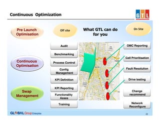 Continuous Optimization

Pre Launch
Optimisation

Off site

Audit

What GTL can do
for you

On Site

OMC Reporting

Benchmarking
Cell Prioritisation

Continuous
Optimisation

Process Control
Config
Management

Fault Resolution

KPI Definition

Drive testing

KPI Reporting

Swap
Management

Functionality
Asses
Training

Change
recommend
Network
Reconfigure
22

 
