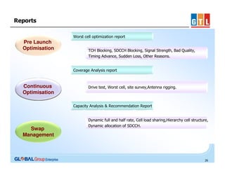 Reports
Worst cell optimization report

Pre Launch
Optimisation

TCH Blocking, SDCCH Blocking, Signal Strength, Bad Quality,
Timing Advance, Sudden Loss, Other Reasons.

Coverage Analysis report

Continuous
Optimisation

Drive test, Worst cell, site survey,Antenna rigging.

Capacity Analysis & Recommendation Report

Swap
Management

Dynamic full and half rate, Cell load sharing,Hierarchy cell structure,
Dynamic allocation of SDCCH.

26

 