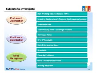 Subjects to Investigate
Non-Working sites/sectors or TRX’s

Pre Launch
Optimisation

In-active Radio network features like frequency hopping
•Disabled GPRS
Overshooting sites – coverage overlaps
•Coverage holes

Continuous
Optimisation

C/I, C/A analysis
High Interference Spots
Drop Calls

Swap
Management

Capacity Problems
Other Interference Sources
Missing Neighbors
37

 