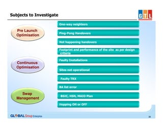 Subjects to Investigate
One-way neighbors

Pre Launch
Optimisation

Ping-Pong Handovers
Not happening handovers
Footprint and performance of the site as per design
criteria

Continuous
Optimisation

Faulty Installations
Sites not operational
•Faulty TRX
BA list error

Swap
Management

•BSIC, HSN, MAIO Plan
Hopping ON or OFF

38

 