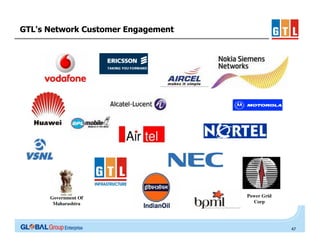 GTL's Network Customer Engagement

Government Of
Maharashtra

Power Grid
Corp

47

 