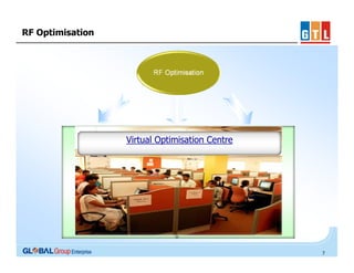 RF Optimisation

Pre Launch Virtual Continuous Centre
Swap
Optimisation
Optimisation
Optimisation
Management
(If required)

- BTS upgrade

Virtual Optimisation Centre
- BTS re-homing
- BSC re-parenting
- Transmission Re-engineering

7

 