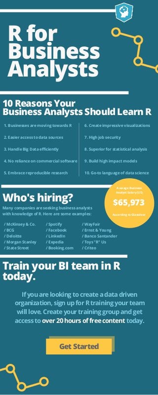 R for
Business
Analysts
/ McKinsey & Co.
/ BCG
/ Deloitte
/ Morgan Stanley
/ State Street
/ Spotify
/ Facebook
/ LinkedIn
/ Expedia
/ Booking.com
/ WayFair
/ Ernst & Young
/ Banco Santander
/ Toys "R" Us
/ Criteo
10 Reasons Your
Business Analysts Should Learn R
Who's hiring?
1. Businesses are moving towards R
2. Easier access to data sources
3. Handle Big Data efficiently
4. No reliance on commercial software
5. Embrace reproducible research
6. Create impressive visualizations
7. High job security
8. Superior for statistical analysis
9. Build high impact models
10. Go-to language of data science
Many companies are seeking business analysts
with knowledge of R. Here are some examples:
$65,973
Average Business
Analyst Salary (US)
According to Glassdoor
Train your BI team in R
today.
Get Started
If you are looking to create a data driven
organization, sign up for R training your team
will love. Create your training group and get
access to over 20 hours of free content today.
 