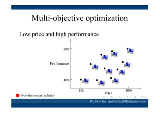 Multi-objective optimization
Low price and high performance
90%

4

5

3
2

Performance

40%

1

10k
Non‐dominated solution

Price

100k

Wu Bo-Han rippleblue2002@gmail.com

 