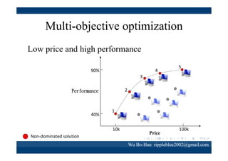 Multi-objective optimization
Low price and high performance
90%

4

5

3
2

Performance

40%
Non‐dominated solution set
Non‐dominated solution

1

10k

Price

100k

Wu Bo-Han rippleblue2002@gmail.com

 