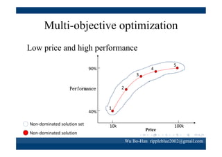 Multi-objective optimization
• However, traditional methods handle multiobjective problems by converting them into a
single objective problem.
• But this approach can not guarantee to find
optimal solutions for multiple objectives.

Wu Bo-Han rippleblue2002@gmail.com

 