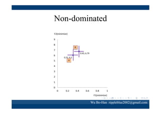 Non-dominated solution

Wu Bo-Han rippleblue2002@gmail.com

 