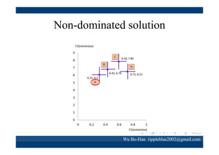 Non-dominated solution set
E

F

Wu Bo-Han rippleblue2002@gmail.com

 