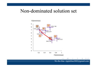 SPEA2

Individual
Nod-dominated Individual
Wu Bo-Han rippleblue2002@gmail.com

 