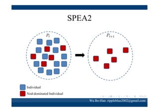 SPEA2
Truncation
operator

Individual
Nod-dominated Individual
Wu Bo-Han rippleblue2002@gmail.com

 