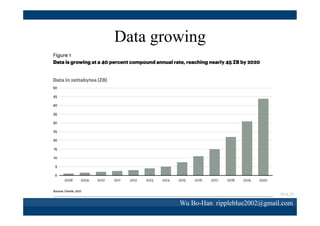 Data growing

Wu Bo-Han rippleblue2002@gmail.com

 