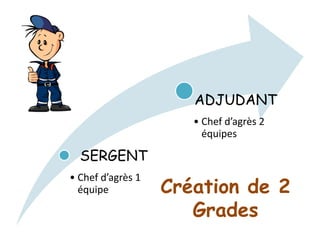 SERGENT
• Chef d’agrès 1
équipe
ADJUDANT
• Chef d’agrès 2
équipes
Création de 2
Grades
 