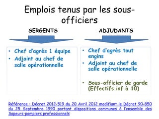 Emplois tenus par les sous-
officiers
SERGENTS
• Chef d’agrès 1 équipe
• Adjoint au chef de
salle opérationnelle
ADJUDANTS
• Chef d’agrès tout
engins
• Adjoint au chef de
salle opérationnelle
• Sous-officier de garde
(Effectifs inf à 10)
Référence : Décret 2012-519 du 20 Avril 2012 modifiant le Décret 90-850
du 25 Septembre 1990 portant dispositions communes à l’ensemble des
Sapeurs-pompiers professionnels
 