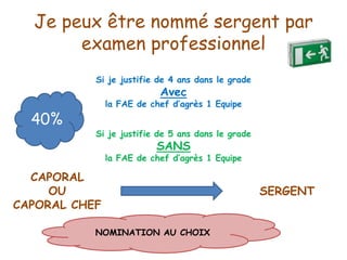 Je peux être nommé sergent par
examen professionnel
Si je justifie de 4 ans dans le grade
Avec
la FAE de chef d’agrès 1 Equipe
Si je justifie de 5 ans dans le grade
SANS
la FAE de chef d’agrès 1 Equipe
CAPORAL
OU
CAPORAL CHEF
SERGENT
40%
NOMINATION AU CHOIX
 