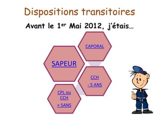 Dispositions transitoires
Avant le 1er Mai 2012, j’étais…
SAPEUR
CAPORAL
CCH
- 5 ANS
CPL ou
CCH
+ 5ANS
 