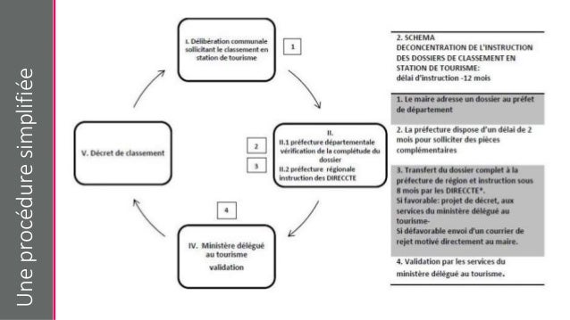 Loisir 2000 rencontres