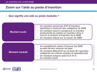 ©Toutereproductioninterditesansautorisationpréalable
o Que signifie une aide au poste modulée ?
10
• Un montant annuel par ETP d’insertion
spécifique à chacune des catégories de SIAE
• Un montant visant à compenser la moindre
productivité du salarié en insertion et/ou à
couvrir la mission d’insertion de la SIAE
• Un montant indexé sur le niveau du SMIC
Montant socle
• Un complément visant à financer les SIAE
au-delà de leur mission de base
• Un montant déterminé sur la base de 3 grandes
catégories de critères simples et opérationnels
• Un montant compris entre 0 et 10 %
du montant socle
Montant modulé
Zoom sur l’aide au poste d’insertion
LE CONTENU DE LA REFORME
Réforme des financements de l’IAE
 