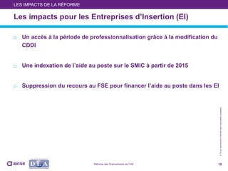 ©Toutereproductioninterditesansautorisationpréalable
Les impacts pour les Entreprises d’Insertion (EI)
o Un accès à la période de professionnalisation grâce à la modification du
CDDI
o Une indexation de l’aide au poste sur le SMIC à partir de 2015
o Suppression du recours au FSE pour financer l’aide au poste dans les EI
19
LES IMPACTS DE LA RÉFORME
Réforme des financements de l’IAE
 