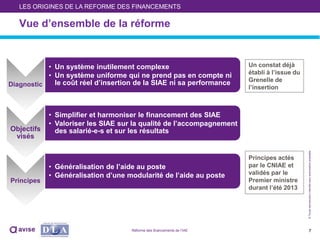 ©Toutereproductioninterditesansautorisationpréalable
7
DiagnosticDiagnostic
• Un système inutilement complexe
• Un système uniforme qui ne prend pas en compte ni
le coût réel d’insertion de la SIAE ni sa performance
Objectifs
visés
Objectifs
visés
• Simplifier et harmoniser le financement des SIAE
• Valoriser les SIAE sur la qualité de l’accompagnement
des salarié-e-s et sur les résultats
PrincipesPrincipes
• Généralisation de l’aide au poste
• Généralisation d’une modularité de l’aide au poste
Principes actés
par le CNIAE et
validés par le
Premier ministre
durant l’été 2013
Un constat déjà
établi à l’issue du
Grenelle de
l’insertion
Vue d’ensemble de la réforme
LES ORIGINES DE LA REFORME DES FINANCEMENTS
Réforme des financements de l’IAE
 