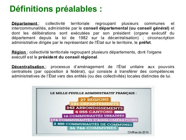 Doc Du Juriste sur le thème collectivités territoriales
